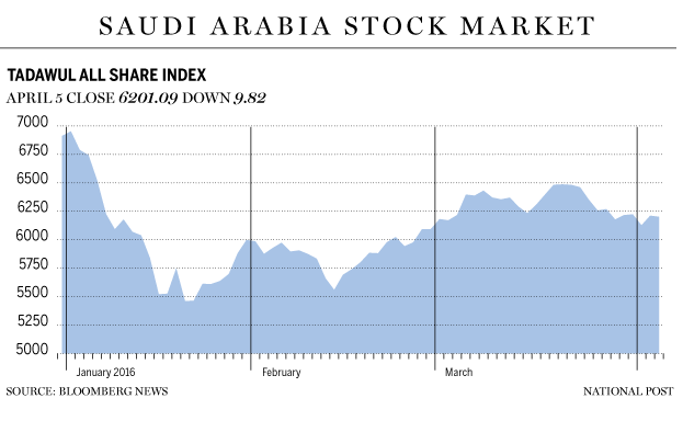 fp0405_Saudi_Stock_Market
