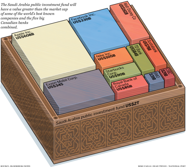 fp0402_saudi_fund_box_c_mf