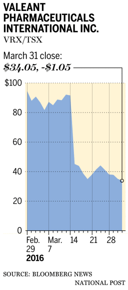 FP0401_Valeant_stock_web