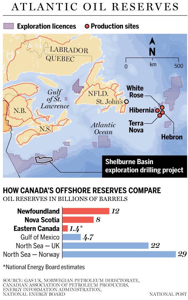 Atlantic Oil