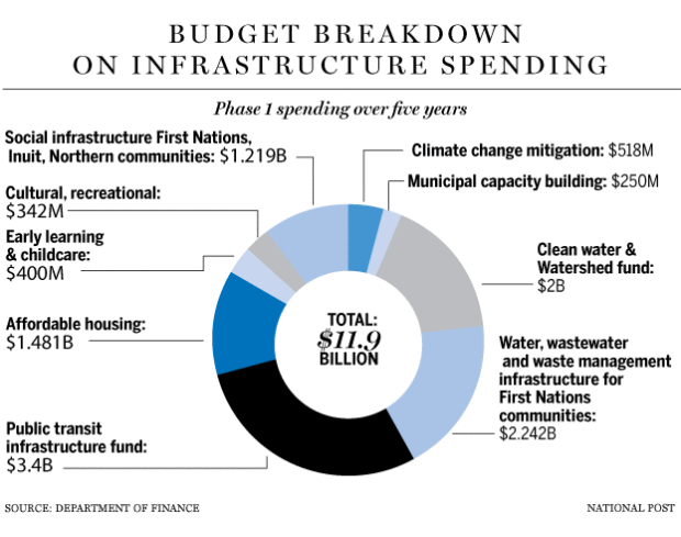 FP0323_Budget_infrastructure