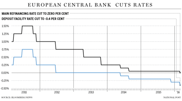 FP0310_Euro_rates-C-GS-copy-copy