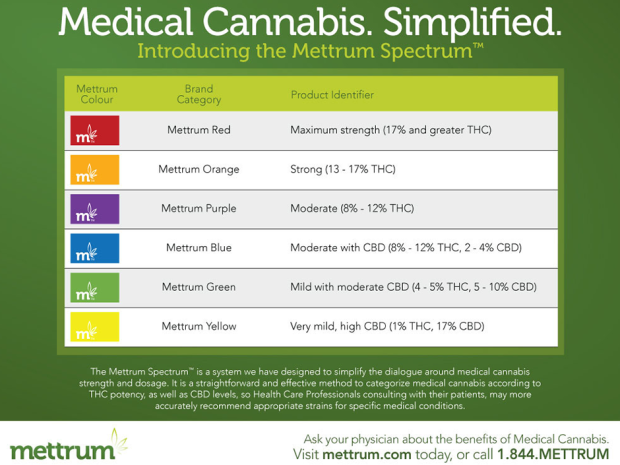 Handout Mettrum