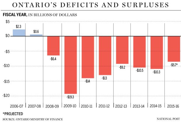 FP0225_ontario_deficit-C-GS