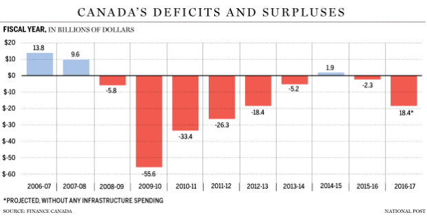 FP0218_fed_deficit-C-GS