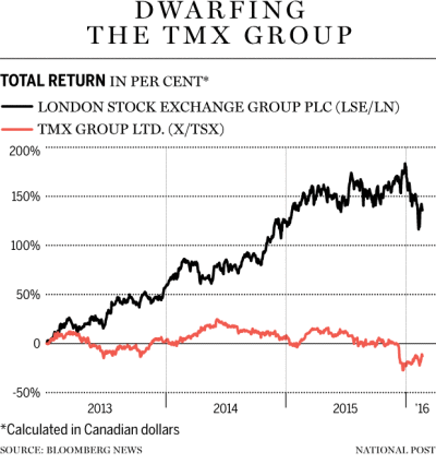 FP0220_TMX_Group_C_MF