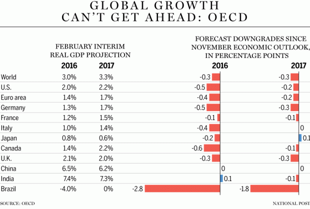 FP0219_global_growth_C_MF