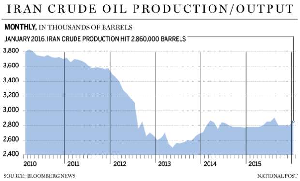 FP0217_Iran_output-GS