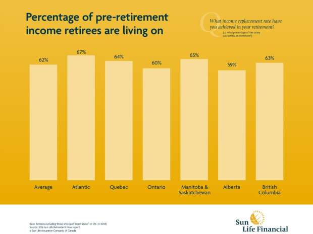 Sun Life Financial 