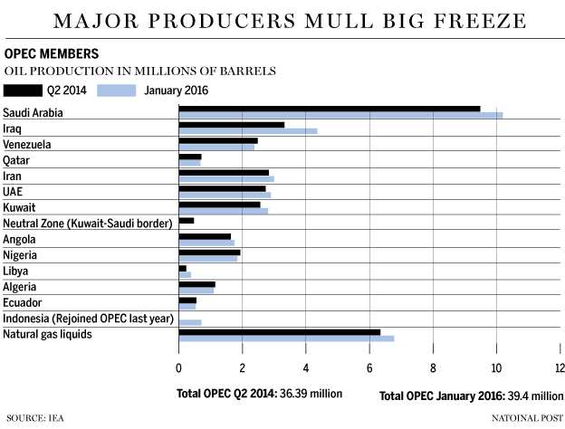 FP0218_oil_production-C-GS