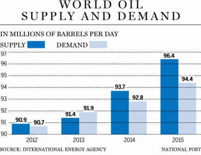 FP0219_Supply_Demand_C_MF