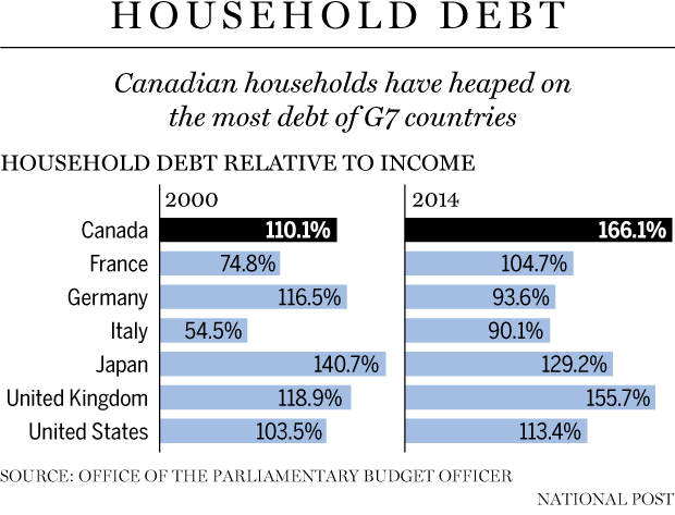 FO0120_Household_Debt_C_MF