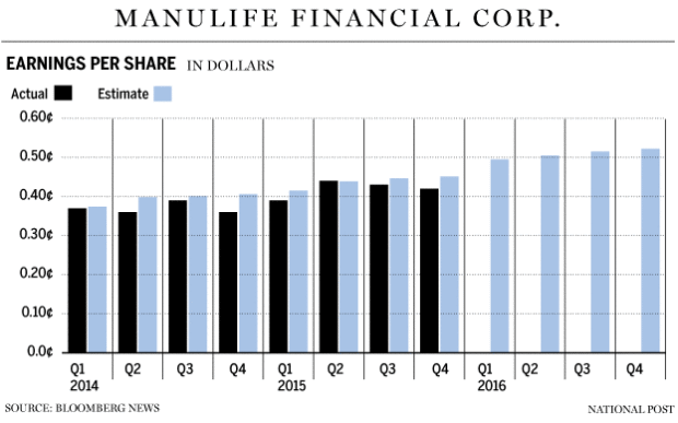 FP0211_Manulife