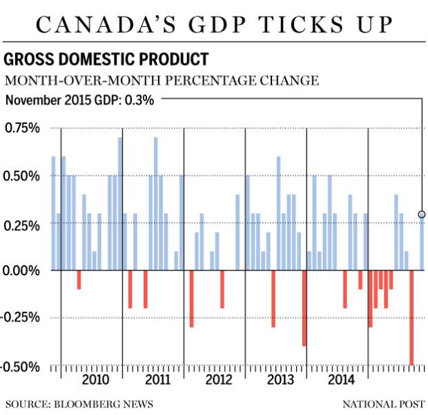 FP0129_Canada_GDP-GS