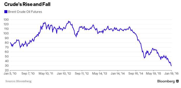 crude