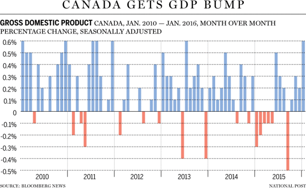 FP0401_Canada_GDP_C_MF